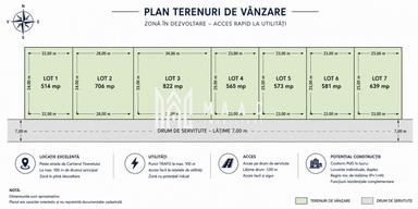 Teren Casa de Vanzare I 514mp I Deschidere 23ml I Selimbar