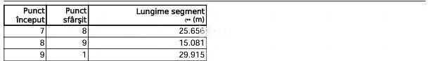 Teren intravilan 425 mp I Investiție I C. Cisnădiei - 3