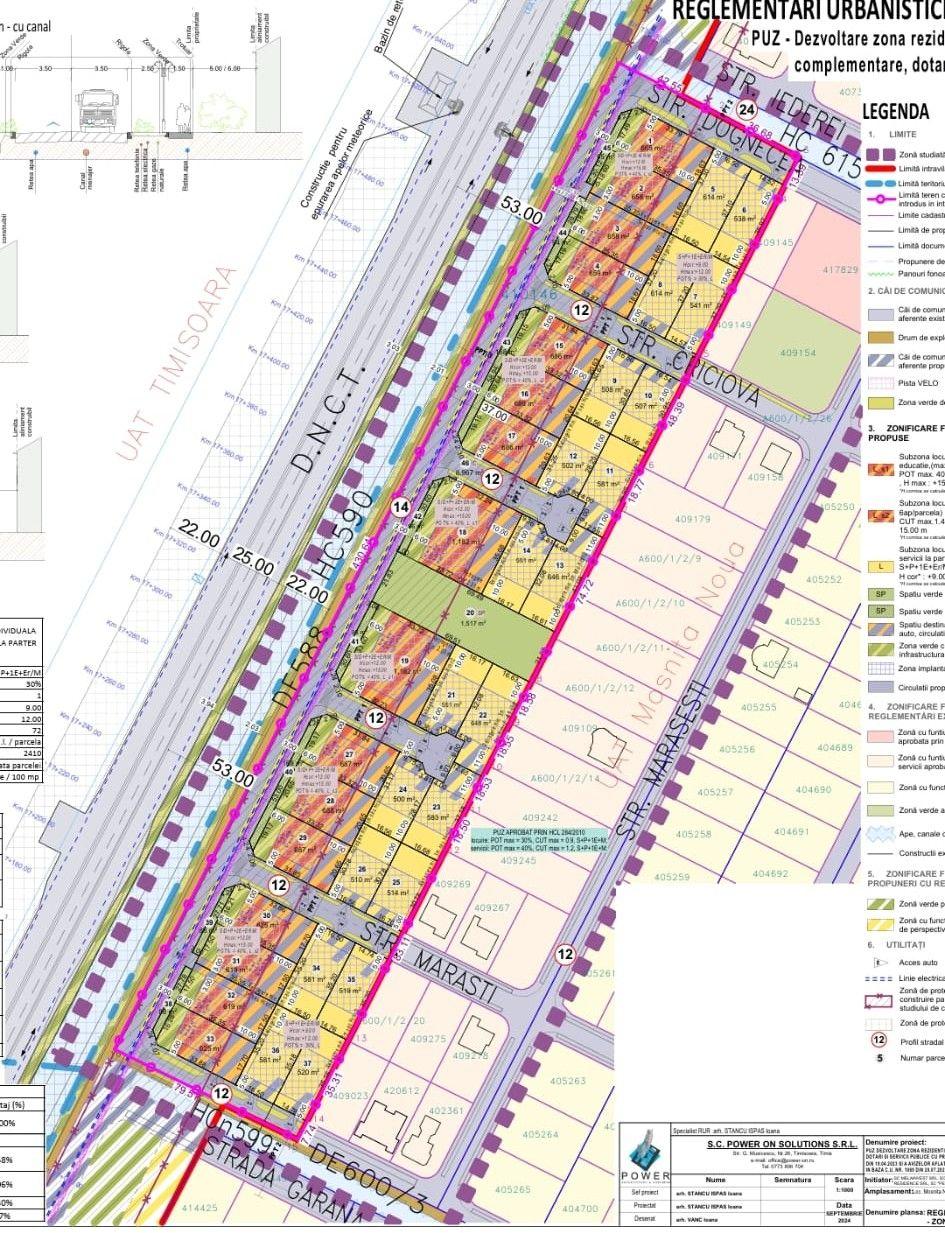 PUZ parcele case, duplex, colective, Moșnița Nouă - 8